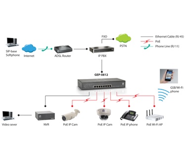LevelOne 8-Port Gigabit PoE Switch, 802.3at/af PoE, 4 PoE Outputs, 65W