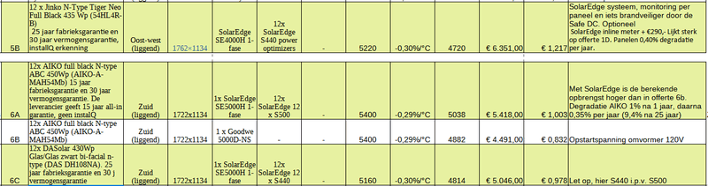 Afbeeldingslocatie: https://tweakers.net/i/LVgZQ7CXr0m-DtYb-n8xIb8wy6k=/800x/filters:strip_exif()/f/image/19Cs1pHxkExmVei88mjK1xGX.png?f=fotoalbum_large