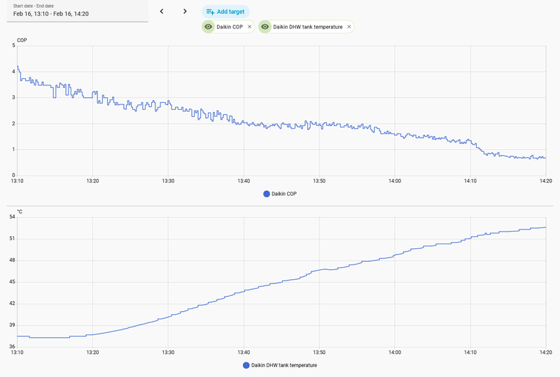 Afbeeldingslocatie: https://tweakers.net/i/LW2UW_NZk53LYLzMf78mxo-p1Yk=/800x/filters:strip_exif()/f/image/T0Mm8MZdCihmmfZS2jTDppQF.png?f=fotoalbum_large