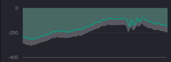 Afbeeldingslocatie: https://tweakers.net/i/LWDdgS5hGexnA4NJHJMt8dqMBpU=/fit-in/4000x4000/filters:no_upscale():strip_exif()/f/image/7wwQWUQw9V9m1Zh9Ho0HZd2g.png?f=user_large