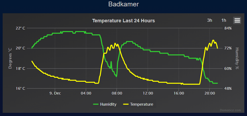 Afbeeldingslocatie: https://tweakers.net/i/LWMyM0aQXGc2MIgSOc7Lcc3eBH4=/800x/filters:strip_exif()/f/image/AFgzqXAdv4EVdNlxpMfU9dWO.png?f=fotoalbum_large