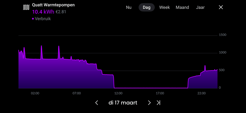 Afbeeldingslocatie: https://tweakers.net/i/LWlf_l1Y0nBvmfqw2ZL6l4PhjzQ=/800x/filters:strip_exif()/f/image/an3NifCTkfx7TTHO6rrTKnS3.png?f=fotoalbum_large