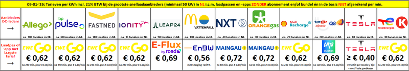 Afbeeldingslocatie: https://tweakers.net/i/LX7e5JH3DUvunH4XXX2S2GqROJc=/800x/filters:strip_exif()/f/image/kY6Ae25mIg0spjS0qlgEZelJ.png?f=fotoalbum_large