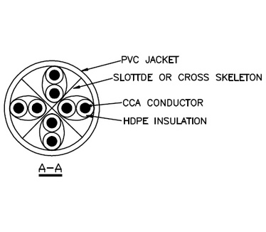Neklan Cat 6 UTP - 25m