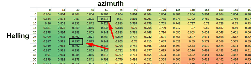 Afbeeldingslocatie: https://tweakers.net/i/LXod7bdpGBF9emy_pyDp1KWFLOc=/800x/filters:strip_exif()/f/image/NqUeo46TaWSwsAhbu58MOSEm.png?f=fotoalbum_large