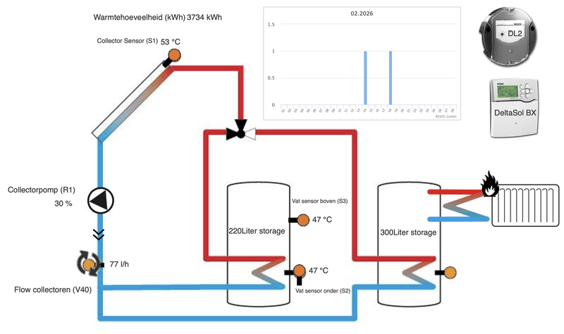 Afbeeldingslocatie: https://tweakers.net/i/LXu--_zPFvXXVYOc7pxfJH1yTgE=/800x/filters:strip_exif()/f/image/Vm7UiVti2QACMRcZfkagnpd8.png?f=fotoalbum_large