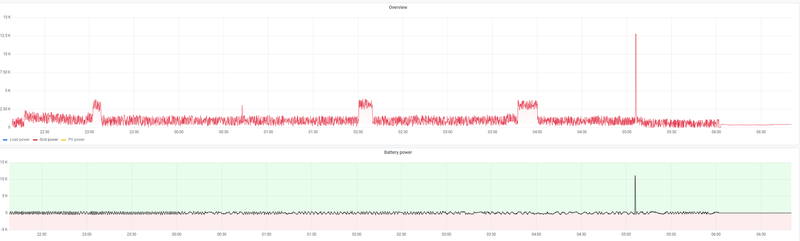 Afbeeldingslocatie: https://tweakers.net/i/LXxmmR4bkSD6FHlY8C1-n56XJtE=/800x/filters:strip_exif()/f/image/0mk3OVPS3gt1Ok4qdLs32iba.png?f=fotoalbum_large