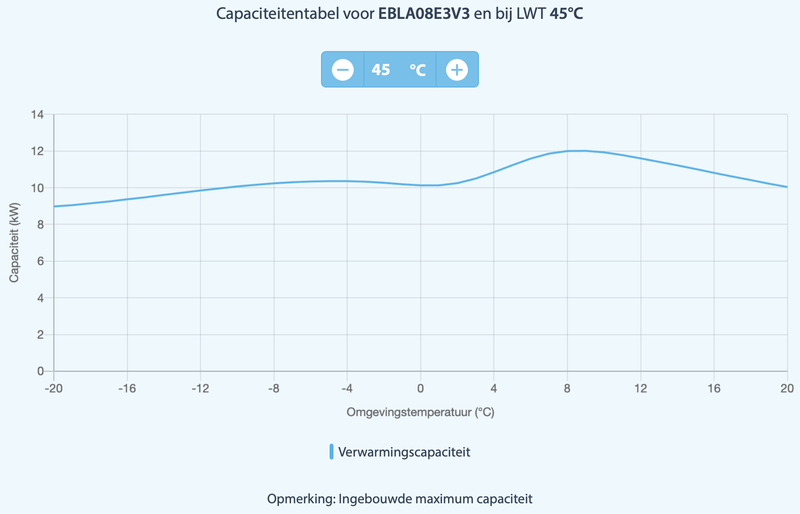 Afbeeldingslocatie: https://tweakers.net/i/LYEFEpUQzhO4sGohm10hxvmT3qo=/800x/filters:strip_exif()/f/image/h6XlvsWLcs8Kh0taJtN4AohY.png?f=fotoalbum_large