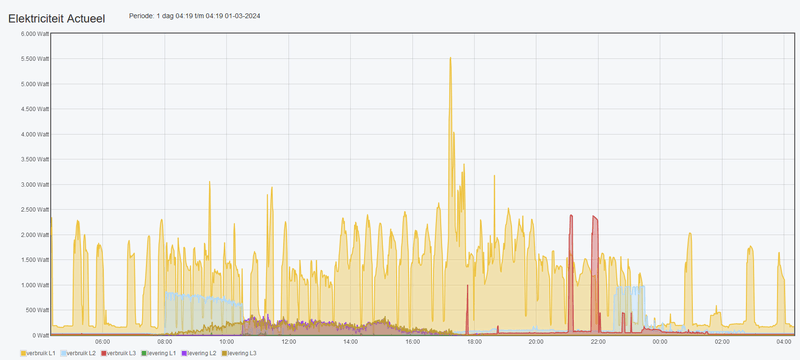 Afbeeldingslocatie: https://tweakers.net/i/LYnkjlMUPp3mAOzmXmAIkNNEBQo=/800x/filters:strip_exif()/f/image/p2rHnLyJE5do3JbL3XbhaV2i.png?f=fotoalbum_large