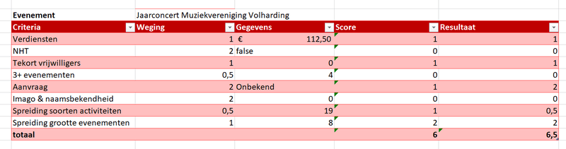 Afbeeldingslocatie: https://tweakers.net/i/LYpmPICZEPaPiANCWyu6gGYnCFw=/800x/filters:strip_exif()/f/image/qNi609AvbZkxzkWrMoIJmasX.png?f=fotoalbum_large