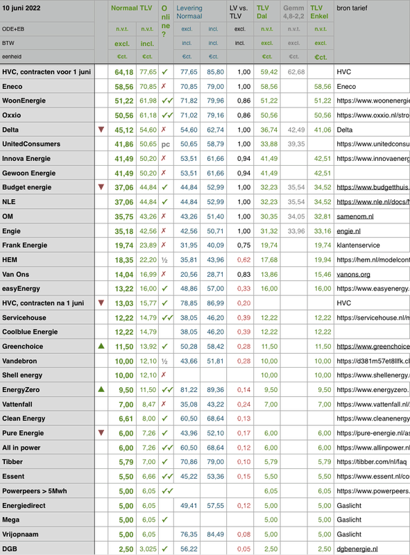 Afbeeldingslocatie: https://tweakers.net/i/LYqL3amGIgSJdi3sY39AbAnn6Jo=/x800/filters:strip_exif()/f/image/5pU4cwJ6sSF5pRhKVscmjkRY.png?f=fotoalbum_large