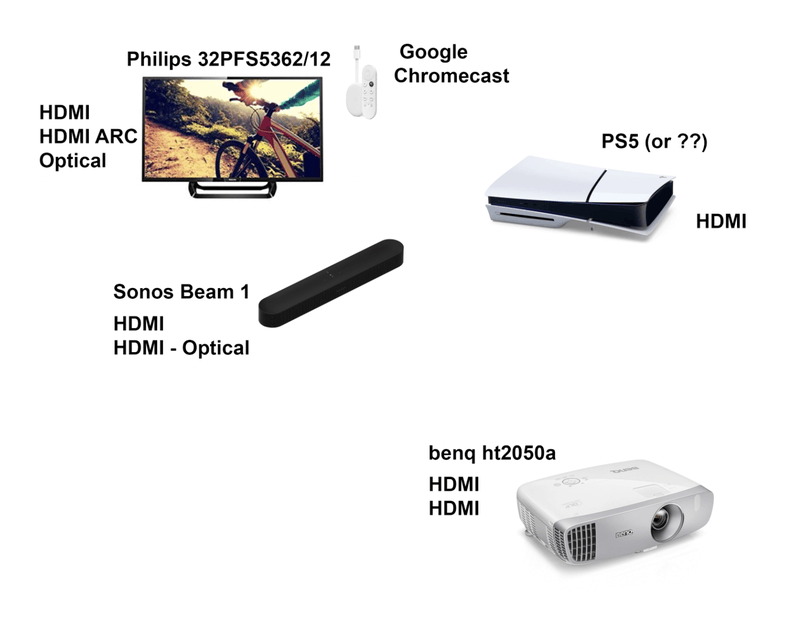 Afbeeldingslocatie: https://tweakers.net/i/LZ5TxFtxvI0Rx4KLP27nGMHTMX4=/800x/filters:strip_exif()/f/image/HNMLqCvBHv0LjZyikokymOMg.png?f=fotoalbum_large