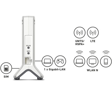 AVM Box 6820 LTE