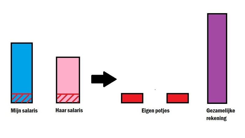 Afbeeldingslocatie: https://tweakers.net/i/LZDh9t4lL46bZpgP7JIc4votWgU=/800x/filters:strip_icc():strip_exif()/f/image/g1MuTcEVVVIDh9MxyOvrlZfq.jpg?f=fotoalbum_large