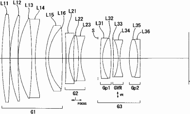 Nikon 135mm f/1,8-lens patent aanvraag
