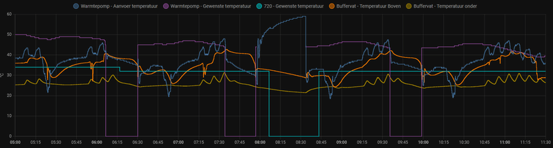 Afbeeldingslocatie: https://tweakers.net/i/LZt4mqLyWMn0-ZV9I1hvLWlBH-Y=/800x/filters:strip_exif()/f/image/uv2r1fF82EGWIVPnBaeabJ8k.png?f=fotoalbum_large