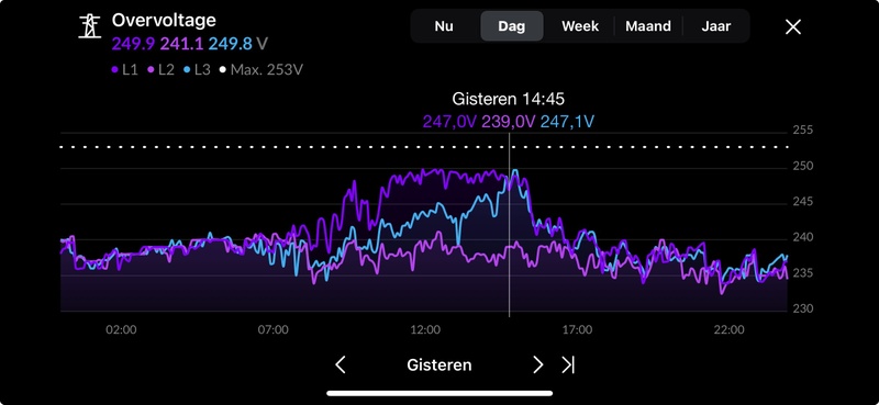 Afbeeldingslocatie: https://tweakers.net/i/L_8BD2xK1Sf70j-DfW2cz2iQUN8=/800x/filters:strip_icc():strip_exif()/f/image/pHH2AjP4teBR1o7YqZpPLuVj.jpg?f=fotoalbum_large