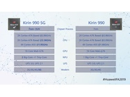 Huawei Kirin 990