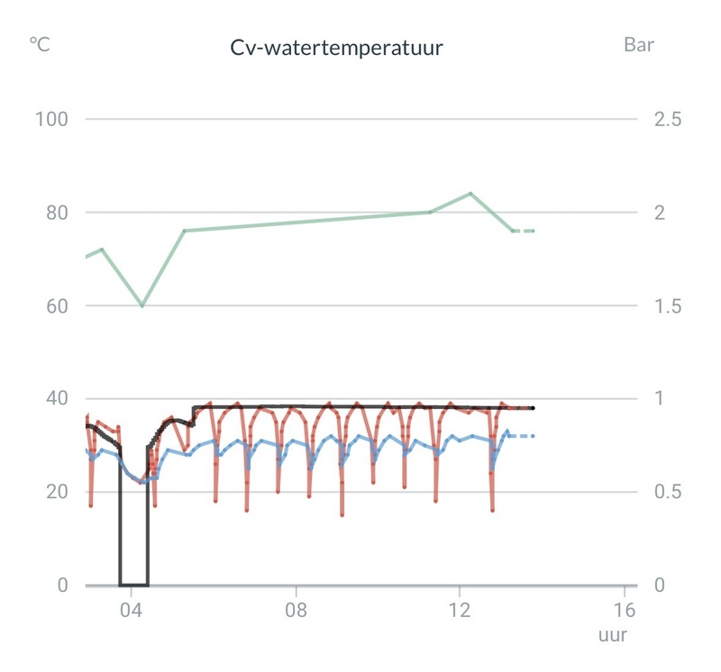 Afbeeldingslocatie: https://tweakers.net/i/L_iHnBjojx8TTXqZ8CN2Wqm8qjA=/800x/filters:strip_icc():strip_exif()/f/image/UZz6YBVLPe9bMjG2BqxWKrUn.jpg?f=fotoalbum_large