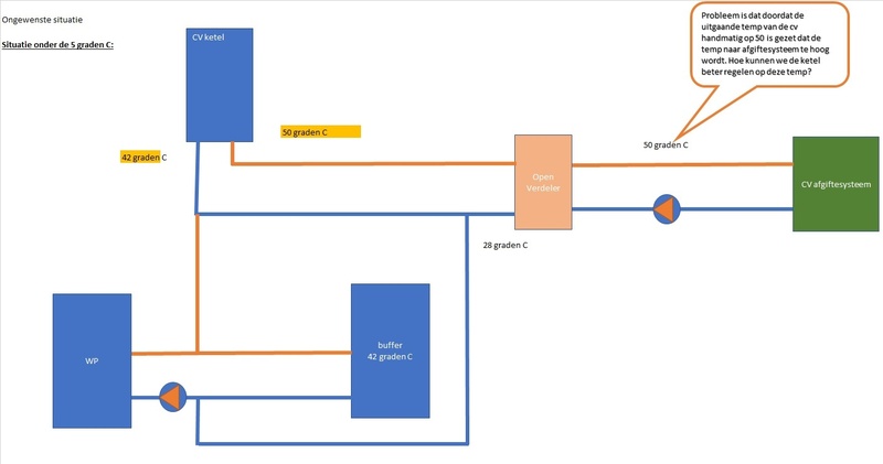 Afbeeldingslocatie: https://tweakers.net/i/L_u1_xugJtEgI5xd2wOmVAHbxiI=/800x/filters:strip_icc():strip_exif()/f/image/hdncf4O5PafhgY106kkuU3gF.jpg?f=fotoalbum_large