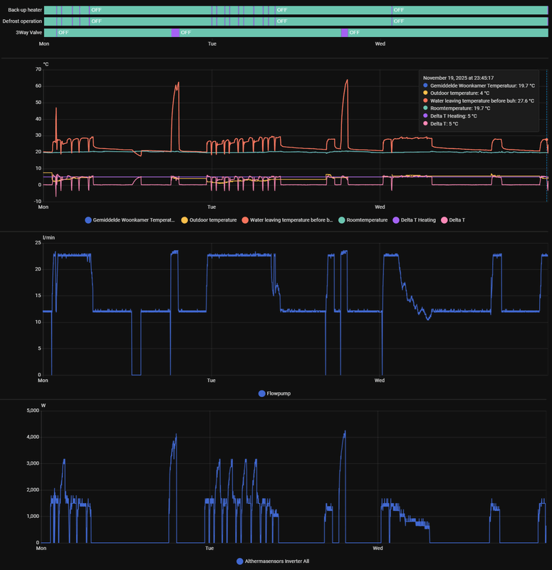 Afbeeldingslocatie: https://tweakers.net/i/LadE7oN7CoRy6dcRu-wGPGol1bM=/x800/filters:strip_exif()/f/image/clI0b4ckoS55G9qiZnY6w7NG.png?f=fotoalbum_large