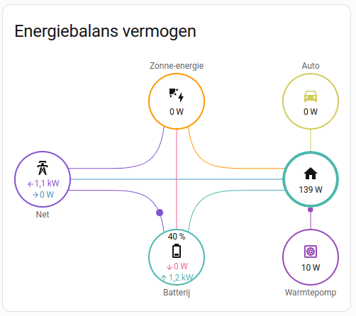Afbeeldingslocatie: https://tweakers.net/i/Lagn3Z9YkGiJFHY11bEc-Se-HCY=/fit-in/4000x4000/filters:no_upscale():strip_exif()/f/image/WYqS1GLaOsLmcnBMrb6t1cWl.png?f=user_large
