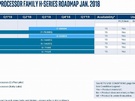 Uitgelekte Intel-roadmap