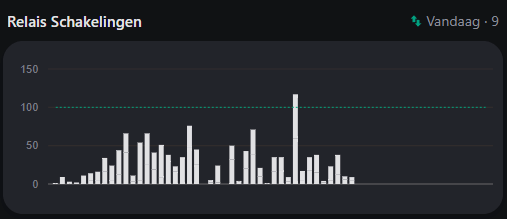 Afbeeldingslocatie: https://tweakers.net/i/Lb4NSF8UWNMbZDmoDkl9MqcOKUw=/fit-in/4000x4000/filters:no_upscale():strip_exif()/f/image/LvM1UAxnksBH1qFAyOLieg20.png?f=user_large