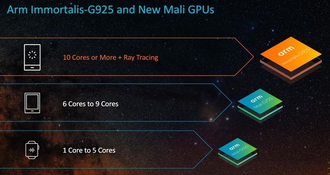 Arm Tech Day 2024 - gpu-overzicht