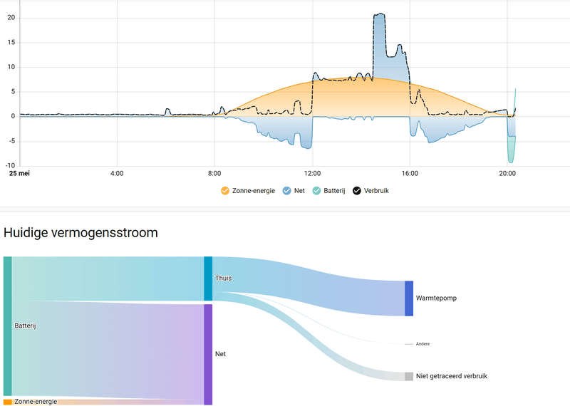 Afbeeldingslocatie: https://tweakers.net/i/Lc6JQszF4Ij8xMCdCghtD5J5j6U=/800x/filters:strip_exif()/f/image/YZQ4Vju7mTfMAhF6CKc1upUn.png?f=fotoalbum_large
