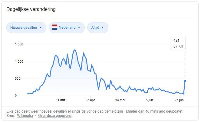 Afbeeldingslocatie: https://tweakers.net/i/LcF-g-XYkONc4IxnQt628ieux9c=/full-fit-in/4920x3264/filters:max_bytes(3145728):no_upscale():strip_icc():fill(white):strip_exif()/f/image/3k8iLIRd2Nk0cJIHxW4hK4s2.jpg?f=user_large