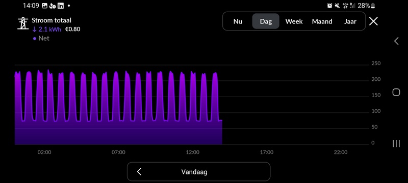 Afbeeldingslocatie: https://tweakers.net/i/LcR-SbZMSadPMJriF5mK0tgxbeg=/800x/filters:strip_icc():strip_exif()/f/image/zDXxuY9kZ6iUglbM8K7v4FLr.jpg?f=fotoalbum_large