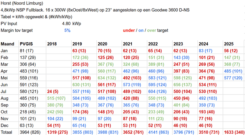 Afbeeldingslocatie: https://tweakers.net/i/LcUERdfINKfE-VfkS0-vTMgF7sk=/800x/filters:strip_exif()/f/image/GivzpL1mzIE30im6exRgcNdK.png?f=fotoalbum_large