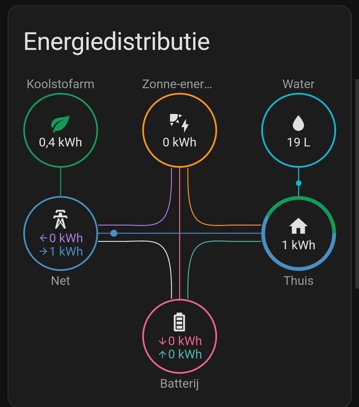 Afbeeldingslocatie: https://tweakers.net/i/LdE5_iDBNK0VgUrKQqReMNpVwmw=/x800/filters:strip_icc():strip_exif()/f/image/WzVXIeyESFcsI5PF14xkuroQ.jpg?f=fotoalbum_large
