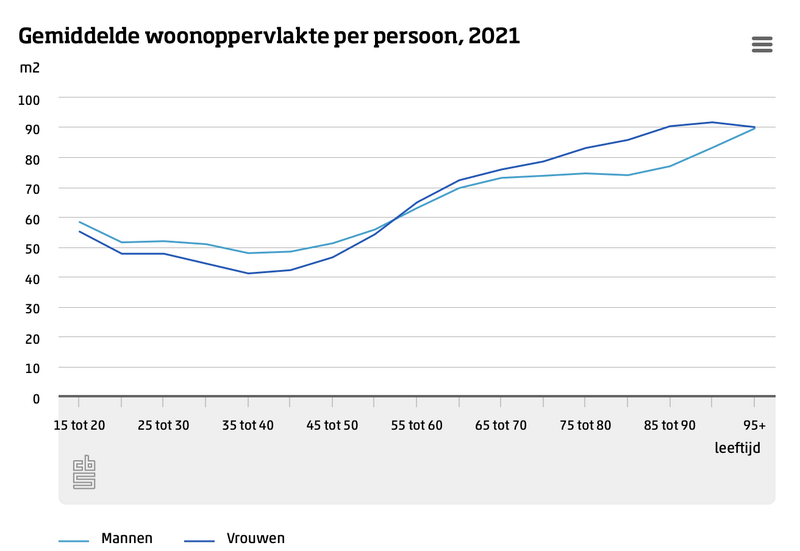 Afbeeldingslocatie: https://tweakers.net/i/Ldxf6KwNn5TLfci9rCDNqTPIwmM=/800x/filters:strip_exif()/f/image/XduZhWtqGO70yqg5jcTSILsJ.png?f=fotoalbum_large