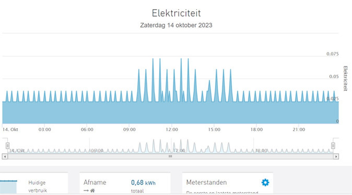 Afbeeldingslocatie: https://tweakers.net/i/Lf-uQWaD2u_KbspFQOOEADvyBN0=/full-fit-in/4920x3264/filters:max_bytes(3145728):no_upscale():strip_icc():fill(white):strip_exif()/f/image/mNapByzPK5yyQ6NyILEPwQl1.jpg?f=user_large