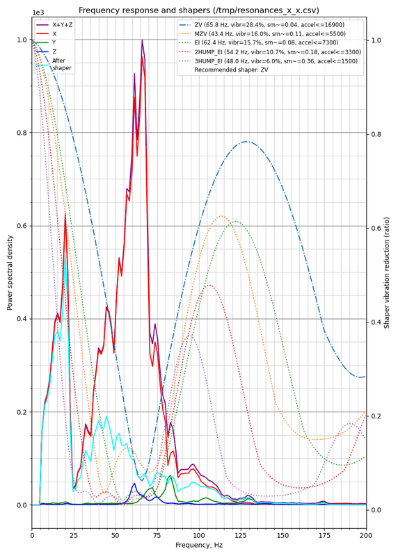 Afbeeldingslocatie: https://tweakers.net/i/Lf8__sqWnPgDZO8Ho0sLxUW0bRg=/x800/filters:strip_exif()/f/image/xgby77X8Tw7leqoBMhYXmkOh.png?f=fotoalbum_large