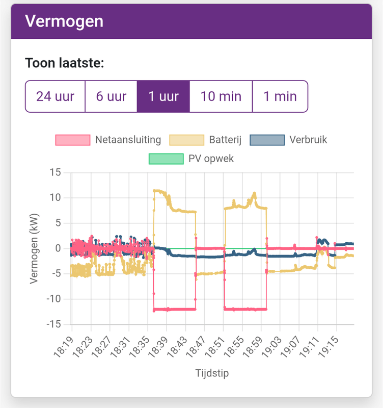 Afbeeldingslocatie: https://tweakers.net/i/LfLY5s1uFRUmvmM_SPLPAYkTwKA=/x800/filters:strip_exif()/f/image/t0gmoTRHB0uqantVKDGIJLqn.png?f=fotoalbum_large