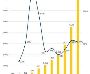 Zonnepanelen in Nederland (zakelijk en residentieel)