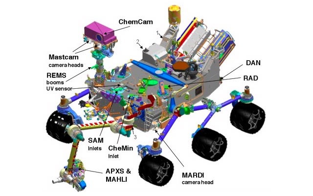 Payload Curiosity Payload Curiosity