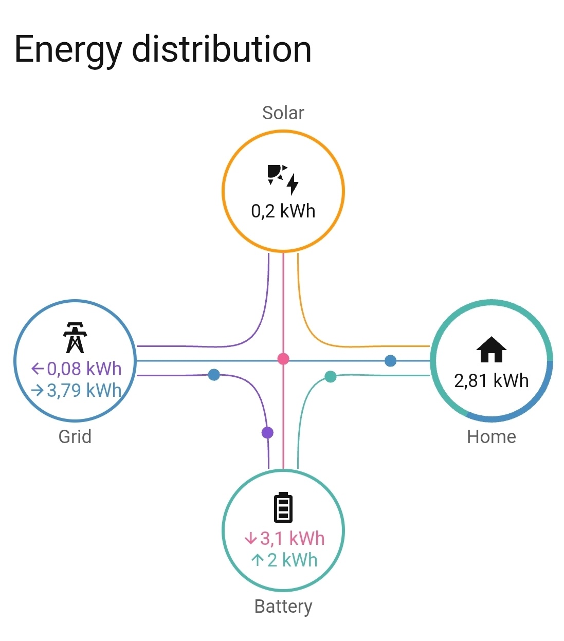 Afbeeldingslocatie: https://tweakers.net/i/Lg4o30UlsiNzVsG9FZG456Lfrck=/fit-in/4920x3264/filters:max_bytes(3145728):no_upscale():strip_icc():strip_exif()/f/image/Q1Ssl2rSy3ClZrsq14IWaRzs.jpg?f=user_large
