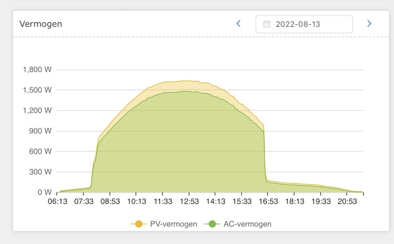 Afbeeldingslocatie: https://tweakers.net/i/LgMMfun4JHtkVAf81a2XKYiRxjg=/800x/filters:strip_icc():strip_exif()/f/image/YxkdrPbNE5vFttn9YpbuKYvO.jpg?f=fotoalbum_large