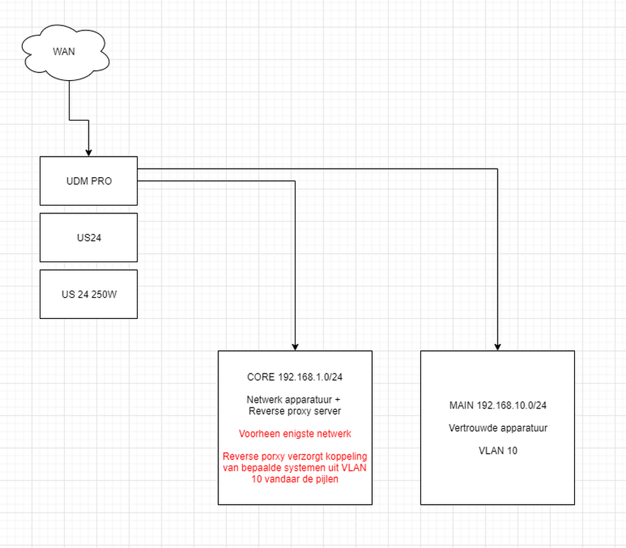 Afbeeldingslocatie: https://tweakers.net/i/LgVgY4GKSmXkSq_IFaoED_n52dU=/full-fit-in/4000x4000/filters:no_upscale():fill(white):strip_exif()/f/image/DogzCobSTU3qHn5BD3zko2yp.png?f=user_large