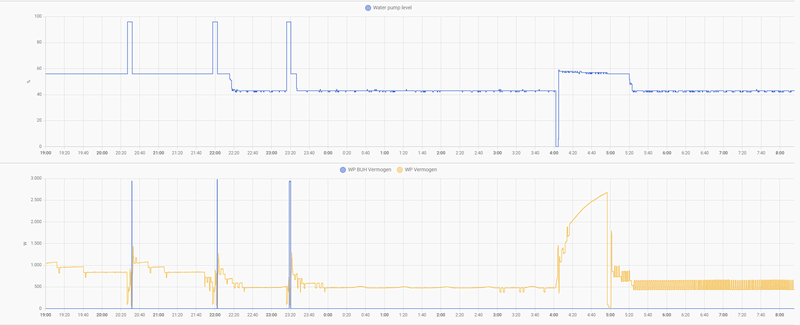 Afbeeldingslocatie: https://tweakers.net/i/LgZpJMgSnzj0dA0hfDr6AcTchU0=/800x/filters:strip_exif()/f/image/3k0WoOtFLHtPRLNX60MPtfa9.png?f=fotoalbum_large