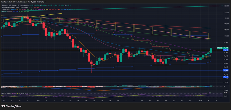 Afbeeldingslocatie: https://tweakers.net/i/LgpPheGaX_Oxe--mA0iBE78LnmY=/800x/filters:strip_exif()/f/image/qAvv0L4U87ltlkKmJe8Z7OkM.png?f=fotoalbum_large