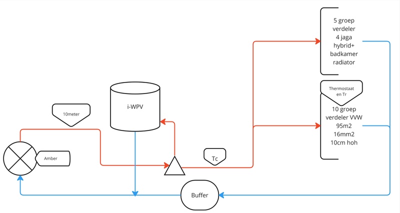 Afbeeldingslocatie: https://tweakers.net/i/Lh6T8LZzyI0TgGigPLZazozzd9o=/800x/filters:strip_icc():strip_exif()/f/image/ER2Q2h8qNFVmNfhtKeDorPjK.jpg?f=fotoalbum_large