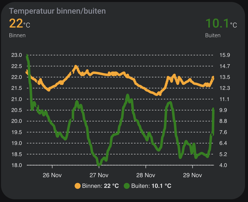 Afbeeldingslocatie: https://tweakers.net/i/Lh72HcdR29f1VeUKgDRhAwuZ0Zw=/800x/filters:strip_exif()/f/image/NDO0QznnXpgnOpps3EhkwLaA.png?f=fotoalbum_large