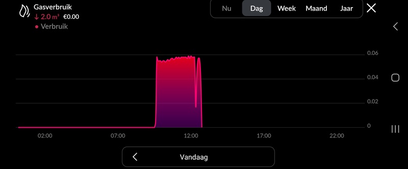 Afbeeldingslocatie: https://tweakers.net/i/Li1mvNDL4R1PC5bbLIBcR05TmVs=/800x/filters:strip_icc():strip_exif()/f/image/see61uYxjrOZQfV9cEni9dOr.jpg?f=fotoalbum_large