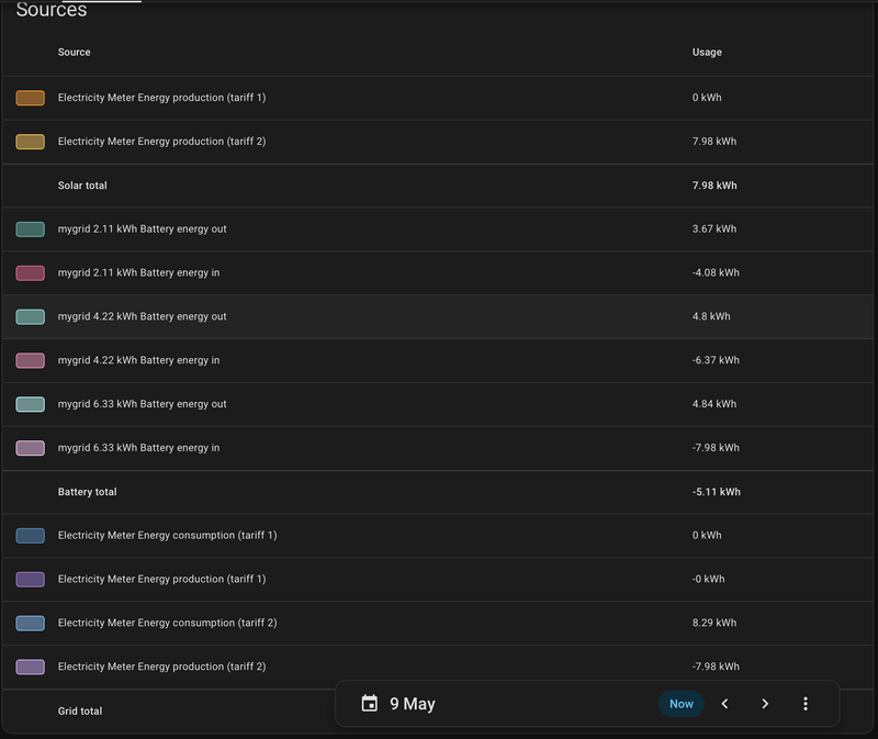 Afbeeldingslocatie: https://tweakers.net/i/Li8hBGyvotMEGQyQGDIl0oNrrdg=/800x/filters:strip_exif()/f/image/qOPtH8DPOLAtnGK6F3mGEV0r.png?f=fotoalbum_large
