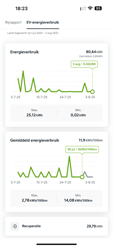 Afbeeldingslocatie: https://tweakers.net/i/LiCyTNQFdAoAB7Yq3gSPhJ9rPJg=/x800/filters:strip_exif()/f/image/UcbJpjBsixhwo0wmFWh77N7G.png?f=fotoalbum_large